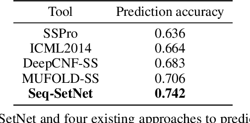 Figure 2 for Seq-SetNet: Exploring Sequence Sets for Inferring Structures