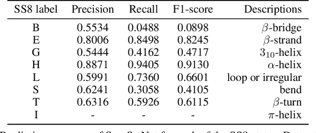 Figure 4 for Seq-SetNet: Exploring Sequence Sets for Inferring Structures