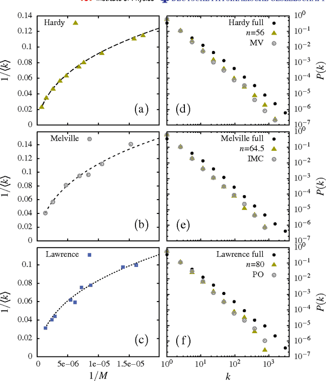 Figure 3 for The meta book and size-dependent properties of written language