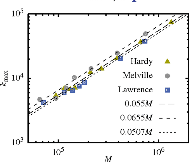 Figure 4 for The meta book and size-dependent properties of written language
