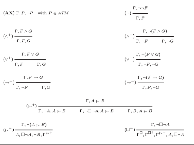 Figure 1 for Analytic Tableaux Calculi for KLM Logics of Nonmonotonic Reasoning
