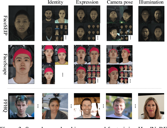 Figure 3 for HeadNeRF: A Real-time NeRF-based Parametric Head Model