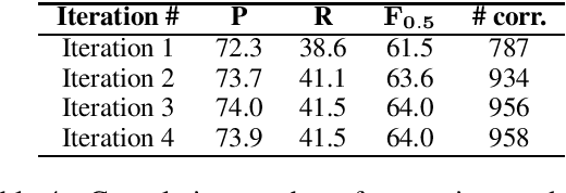 Figure 4 for GECToR -- Grammatical Error Correction: Tag, Not Rewrite