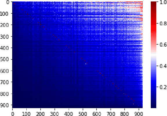 Figure 1 for Exploring and Evaluating Personalized Models for Code Generation