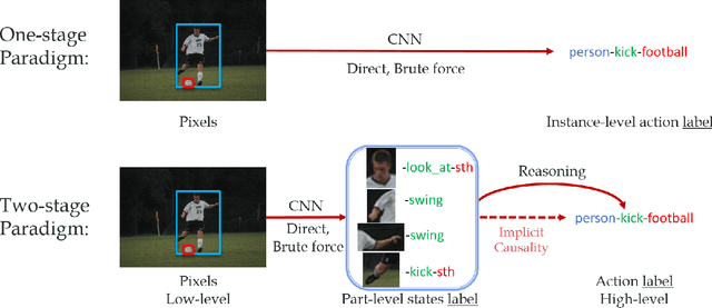 Figure 3 for HAKE: Human Activity Knowledge Engine