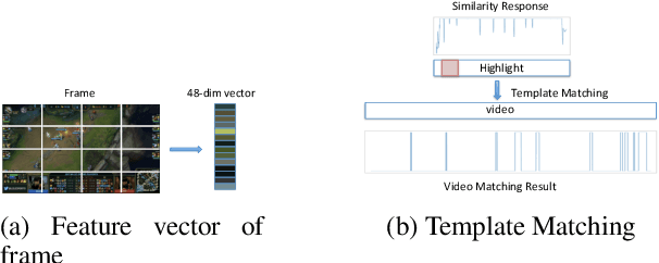 Figure 3 for Video Highlight Prediction Using Audience Chat Reactions