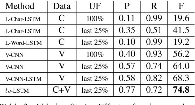 Figure 4 for Video Highlight Prediction Using Audience Chat Reactions