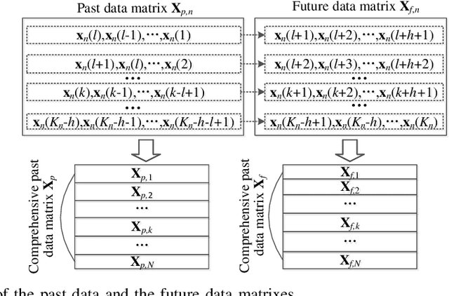 Figure 3 for A Transfer Learning-based State of Charge Estimation for Lithium-Ion Battery at Varying Ambient Temperatures