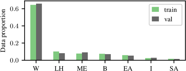 Figure 2 for Assessing Demographic Bias Transfer from Dataset to Model: A Case Study in Facial Expression Recognition
