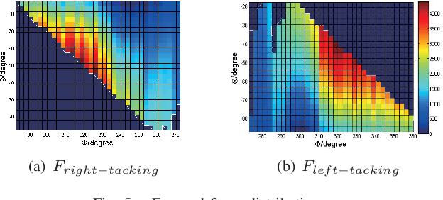 Figure 4 for Energy Optimization of Automatic Hybrid Sailboat