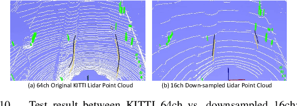 Figure 2 for CurbScan: Curb Detection and Tracking Using Multi-Sensor Fusion