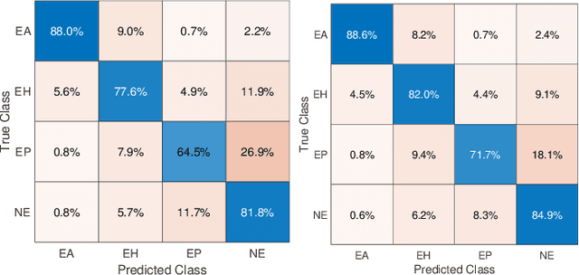 Figure 2 for Fine-Tuning and Training of DenseNet for Histopathology Image Representation Using TCGA Diagnostic Slides
