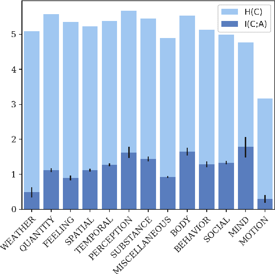 Figure 4 for On the Idiosyncrasies of the Mandarin Chinese Classifier System