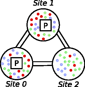 Figure 1 for Individual Planning in Agent Populations: Exploiting Anonymity and Frame-Action Hypergraphs
