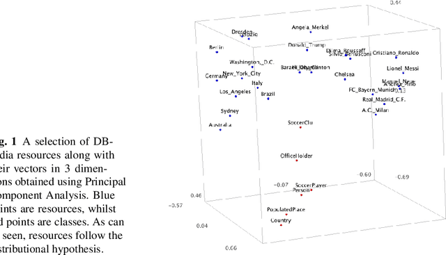 Figure 1 for Expeditious Generation of Knowledge Graph Embeddings
