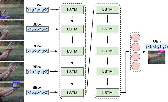 Figure 3 for MULTICAST: MULTI Confirmation-level Alarm SysTem based on CNN and LSTM to mitigate false alarms for handgun detection in video-surveillance