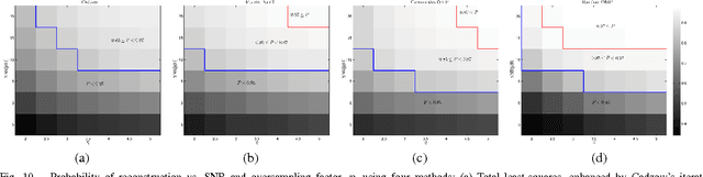 Figure 2 for Compressed Beamforming in Ultrasound Imaging