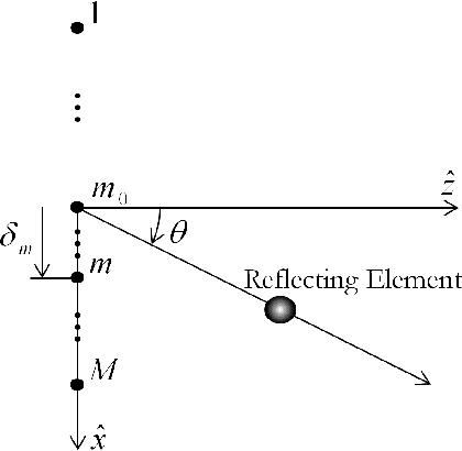 Figure 1 for Compressed Beamforming in Ultrasound Imaging