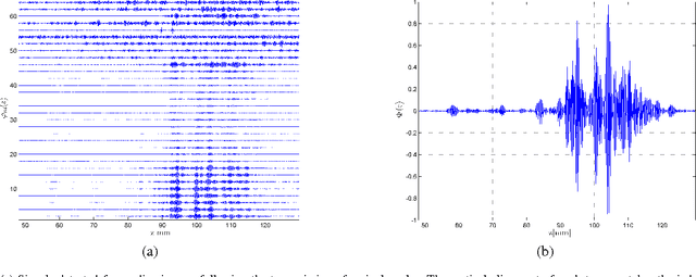 Figure 4 for Compressed Beamforming in Ultrasound Imaging