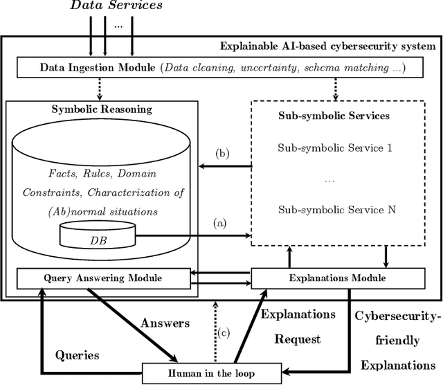 Figure 3 for On the Importance of Domain-specific Explanations in AI-based Cybersecurity Systems (Technical Report)