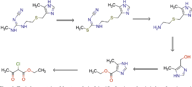 Figure 2 for Augmented Transformer Achieves 97% and 85% for Top5 Prediction of Direct and Classical Retro-Synthesis