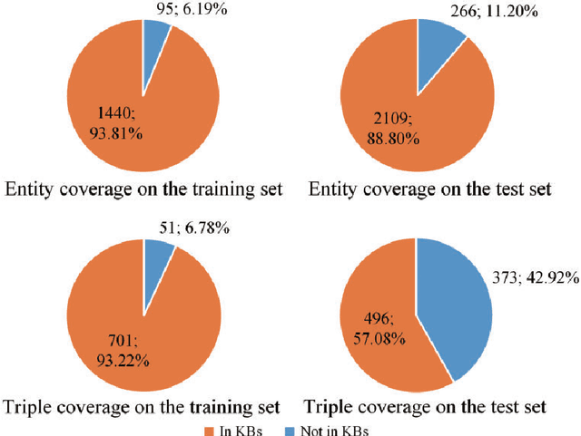Figure 4 for Leveraging Prior Knowledge for Protein-Protein Interaction Extraction with Memory Network