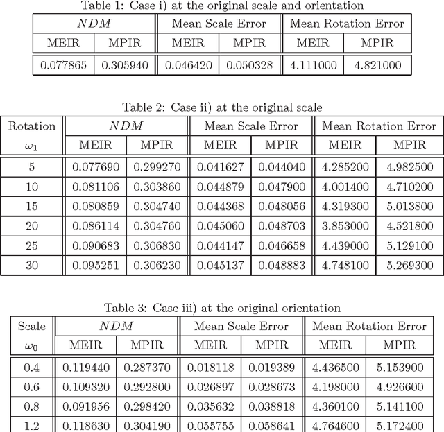 Figure 2 for An Elastic Image Registration Approach for Wireless Capsule Endoscope Localization