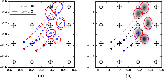 Figure 3 for A Geometric Framework for Stochastic Shape Analysis
