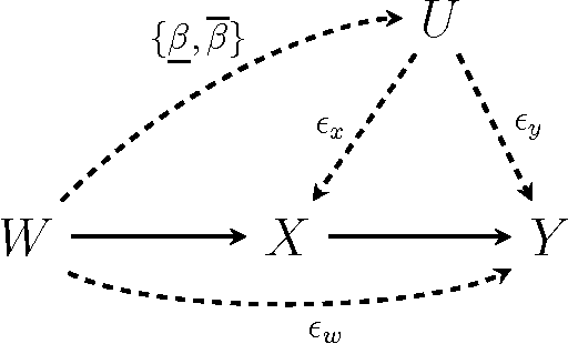 Figure 3 for Causal Inference through a Witness Protection Program
