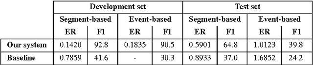 Figure 1 for CaR-FOREST: Joint Classification-Regression Decision Forests for Overlapping Audio Event Detection
