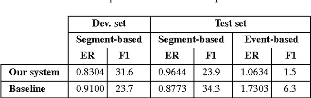Figure 3 for CaR-FOREST: Joint Classification-Regression Decision Forests for Overlapping Audio Event Detection