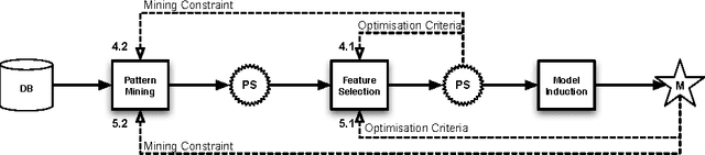 Figure 1 for Pattern-Based Classification: A Unifying Perspective