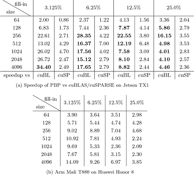 Figure 2 for Structured Deep Neural Network Pruning via Matrix Pivoting