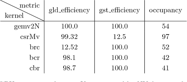 Figure 4 for Structured Deep Neural Network Pruning via Matrix Pivoting
