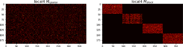 Figure 1 for Structured Deep Neural Network Pruning via Matrix Pivoting