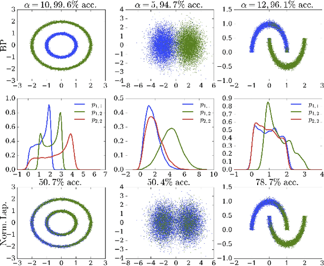 Figure 2 for Clustering from Sparse Pairwise Measurements