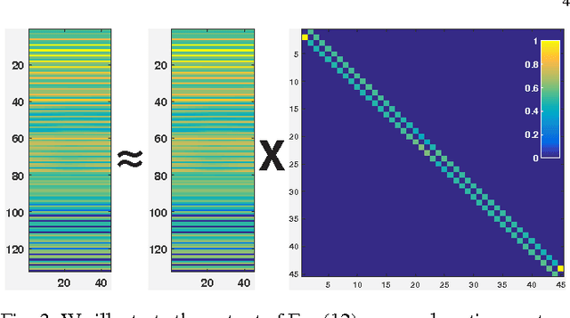 Figure 4 for Self-expressive Dictionary Learning for Dynamic 3D Reconstruction