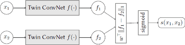 Figure 1 for Dynamic Spectrum Matching with One-shot Learning