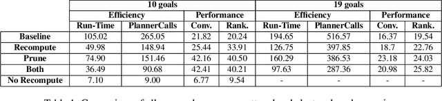 Figure 2 for Heuristic Online Goal Recognition in Continuous Domains