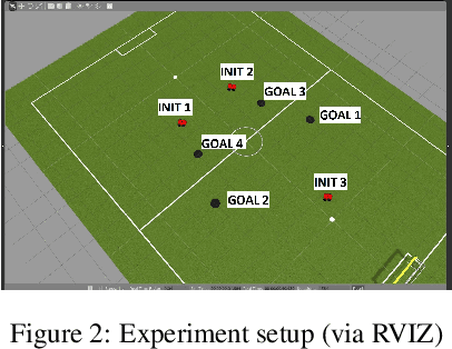 Figure 4 for Heuristic Online Goal Recognition in Continuous Domains