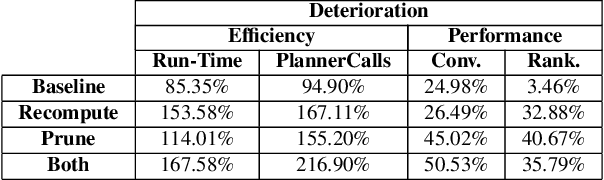Figure 3 for Heuristic Online Goal Recognition in Continuous Domains