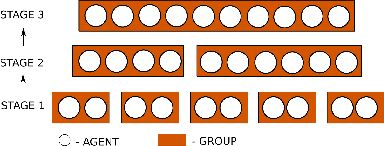 Figure 4 for DistSPECTRL: Distributing Specifications in Multi-Agent Reinforcement Learning Systems