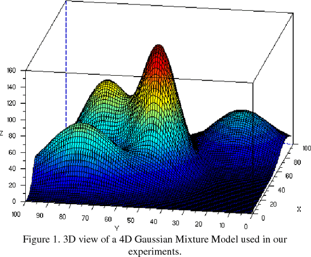 Figure 1 for Paired Comparisons-based Interactive Differential Evolution