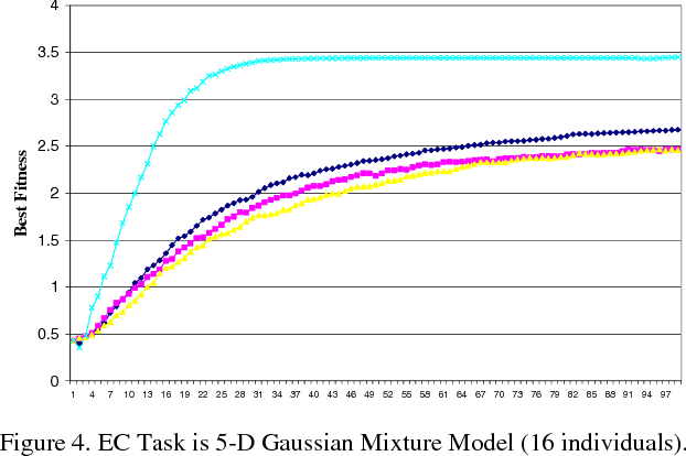 Figure 4 for Paired Comparisons-based Interactive Differential Evolution