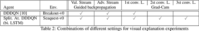 Figure 2 for Are Gradient-based Saliency Maps Useful in Deep Reinforcement Learning?