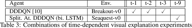 Figure 3 for Are Gradient-based Saliency Maps Useful in Deep Reinforcement Learning?