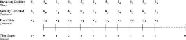 Figure 1 for Optimal Management of Naturally Regenerating Uneven-aged Forests