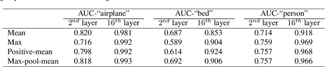 Figure 4 for Concept Whitening for Interpretable Image Recognition