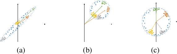 Figure 1 for Concept Whitening for Interpretable Image Recognition