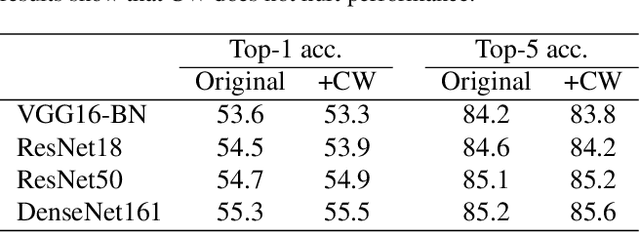 Figure 2 for Concept Whitening for Interpretable Image Recognition